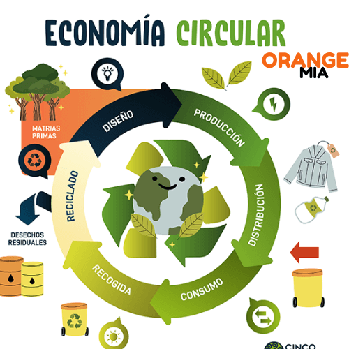 economia circular